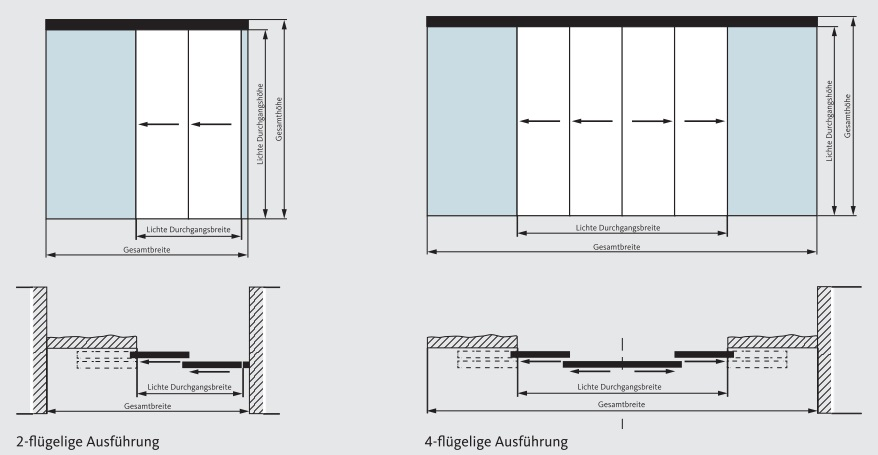 econoMaster EMT Darstellung